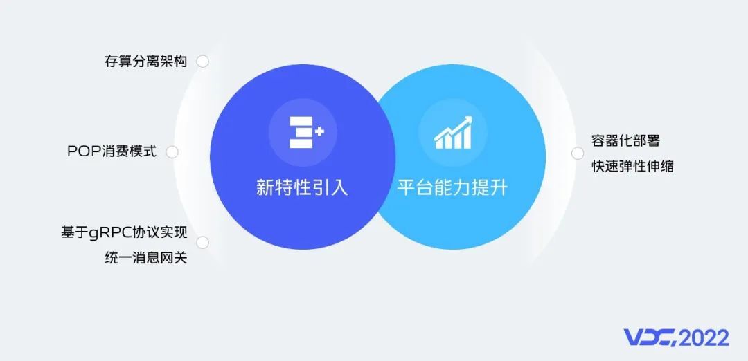 vivo 超大规模消息中间件实践之路