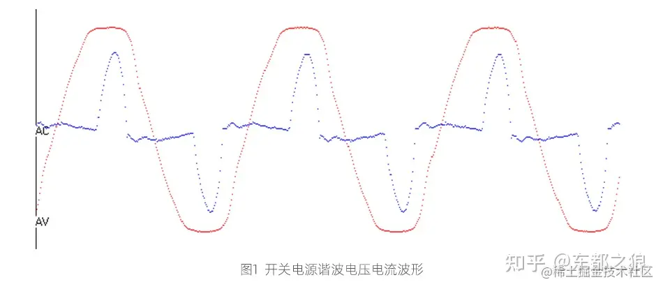 电源应用之谐波电流解析_ithd-CSDN博客