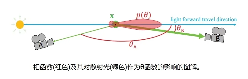 光散射理论的简要概述_光散射、吸收和发射-CSDN博客