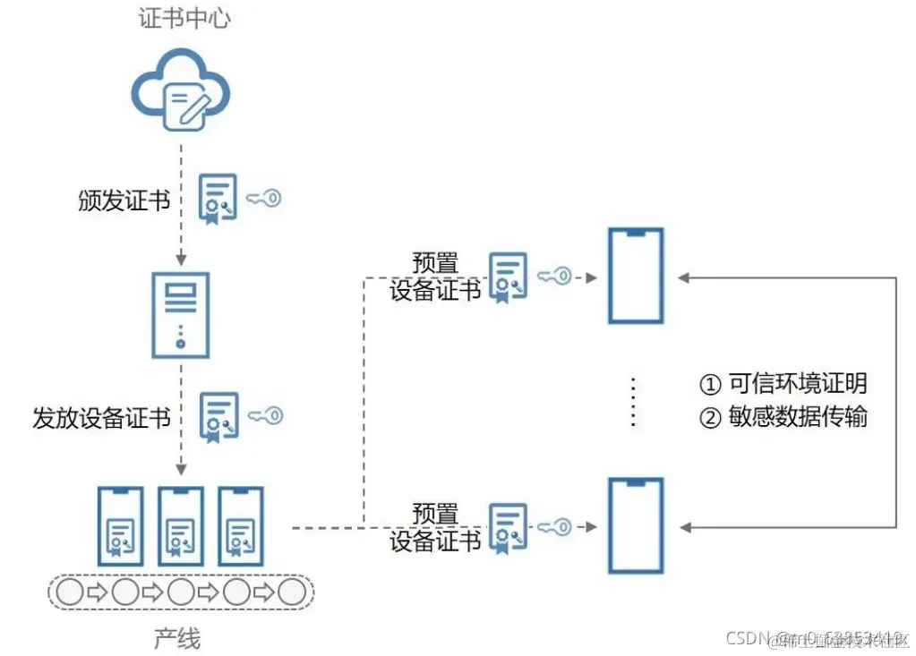 harmonyos教学 harmonyos._harmonyos教学_07