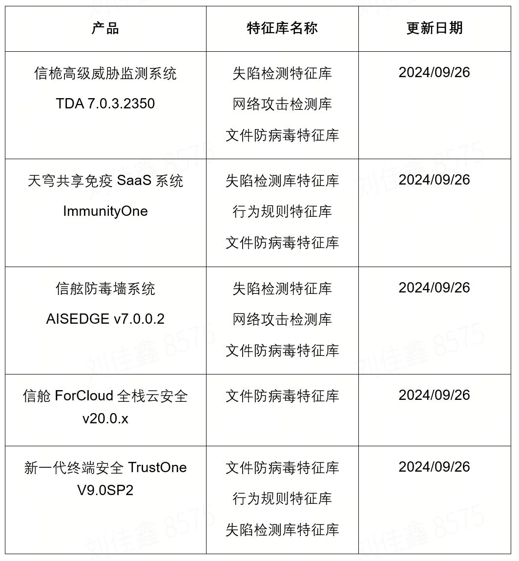 亚信安全发布第34期《勒索家族和勒索事件监控报告》