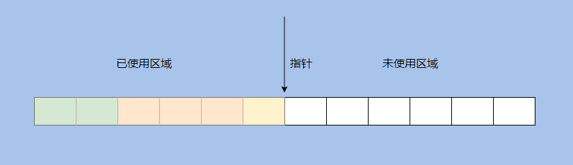 面试题：JVM垃圾回收18问，知道这些的人月薪都25K了