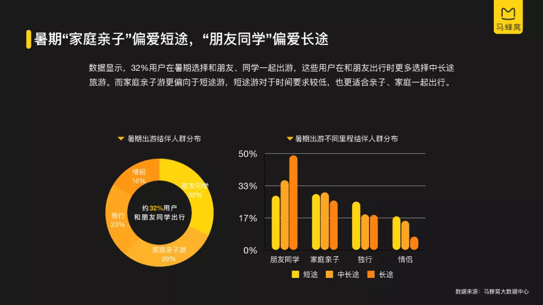 2021年暑期旅游数据报告-马蜂窝