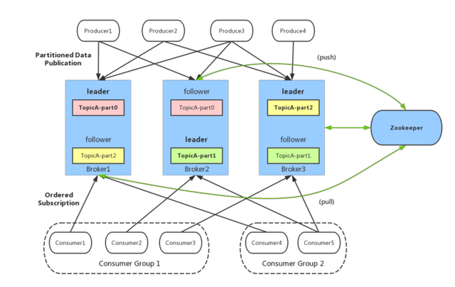 Kafka mind map