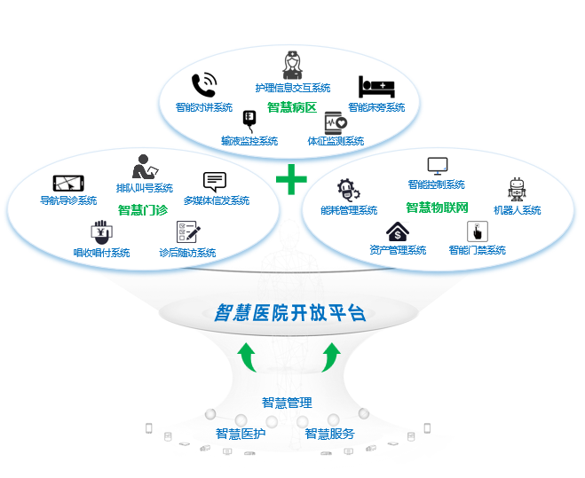 全视通智慧医院物联网架构.png