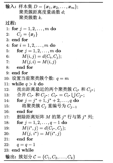 机器学习中的聚类艺术：探索数据的隐秘之美