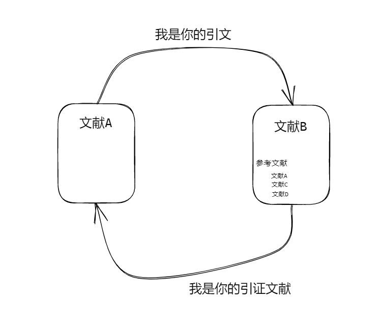 你真的懂引文吗？_什么叫做引文