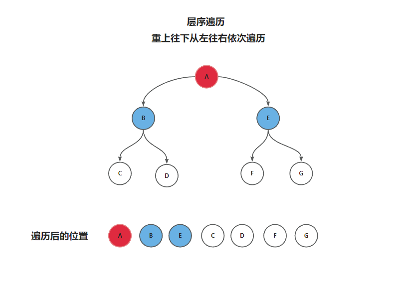 【数据结构】二叉树知识点详解