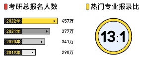 报录比