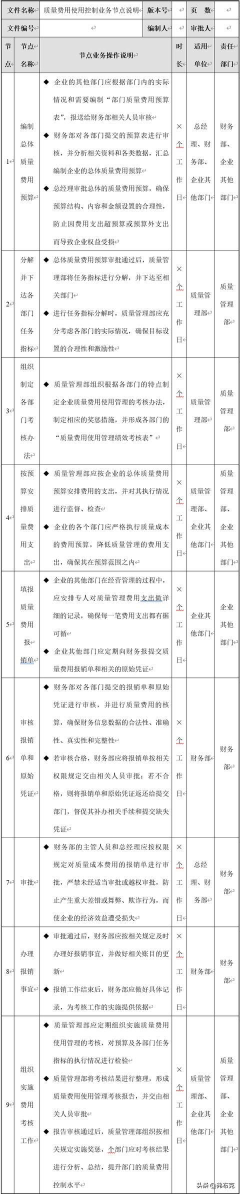 管理节点连接不上sql节点_质量成本管理：成本控制、成本分析、费用使用流程与节点说明...