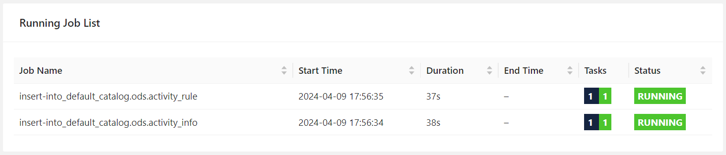 Flink CDC：使用 Flink SQL 将多表写入一个 Kafka Topic 以及 Flink 作业数量的测试