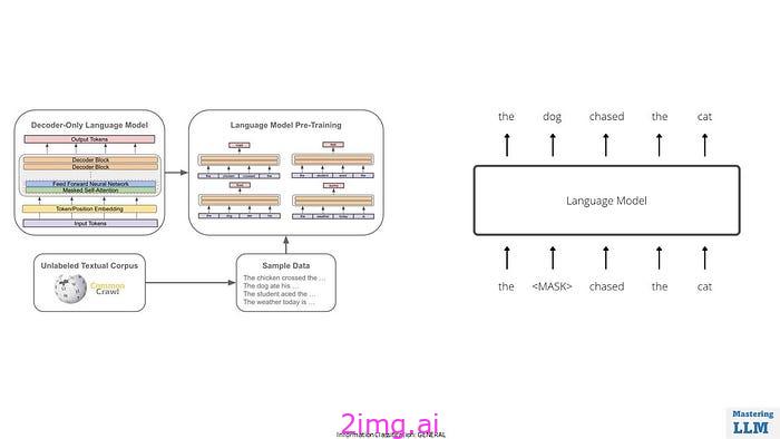 LLM 培训 -1