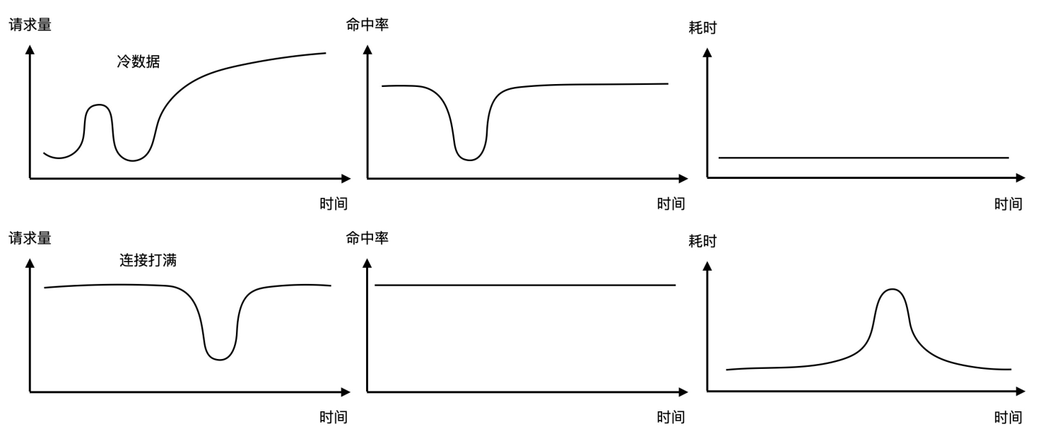 阿里微服务质量保障系列：性能监控