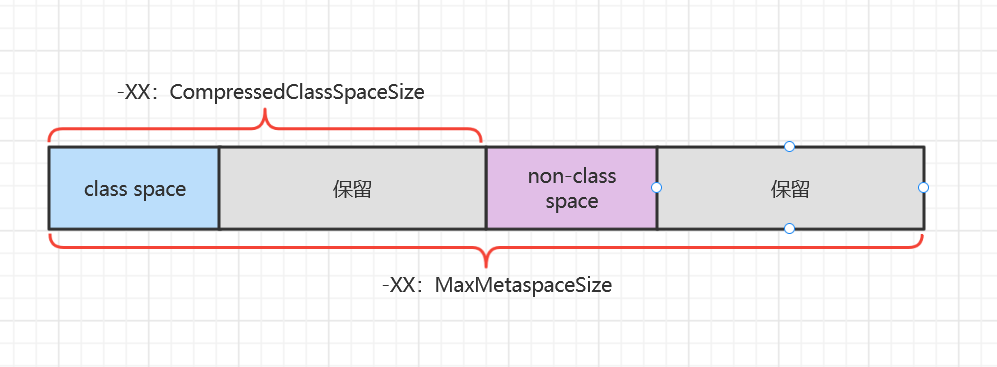 面经-虚拟机-JVM内存参数