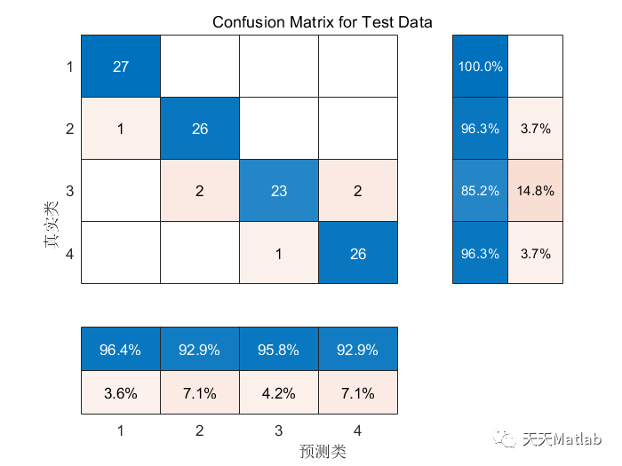 KOA-CNN-LSTM-Attention基于开普勒算法优化卷积神经网络-长短期记忆神经网络结合注意力机制分类预测_无人机_04