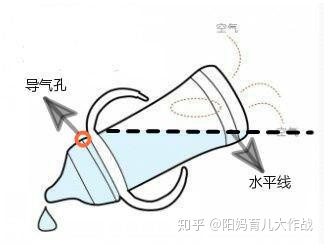 帶防夾功能的升降器原理給寶寶買奶瓶如何預防嗆奶和脹氣舒嬰奶瓶評測