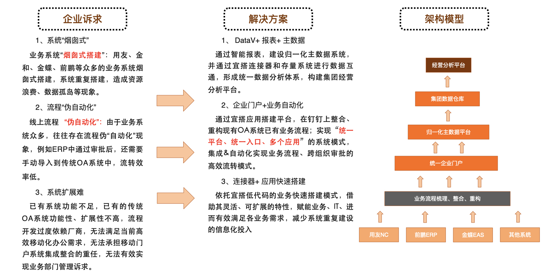 钉钉宜搭-低代码峰会.008.jpeg