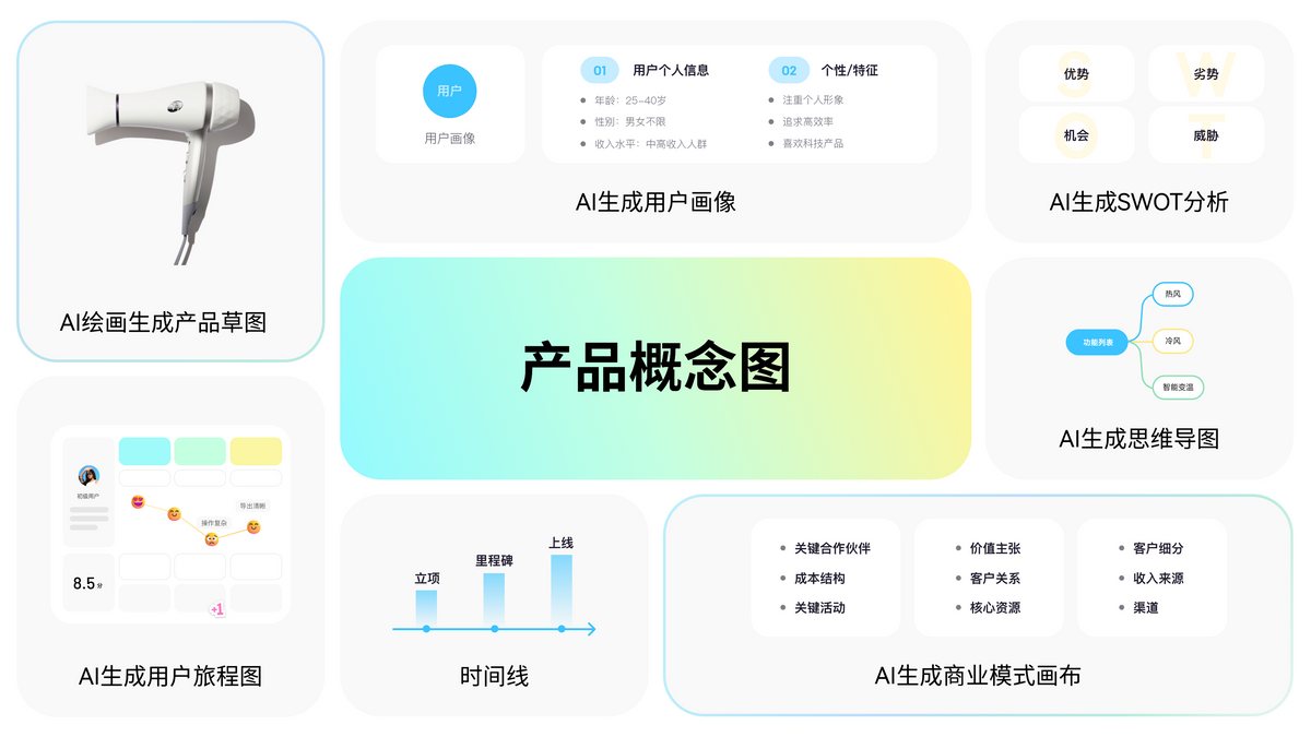 boardmix AI生成商业模式画布