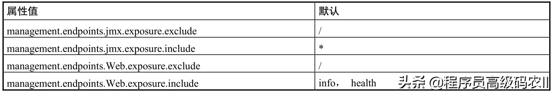 SpringBootStarter技术：生产就绪与环境配置、实现自定义Starter