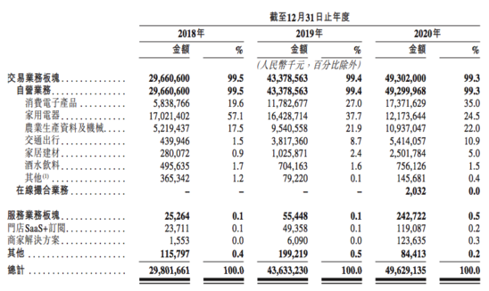 获阿里与央企基金战略投资，汇通达IPO能否领跑农村电商？