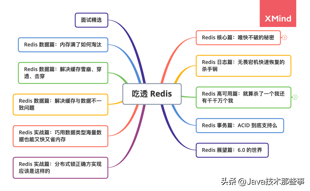 GitHub霸榜月余的24万字Java面试手册，竟是阿里机密