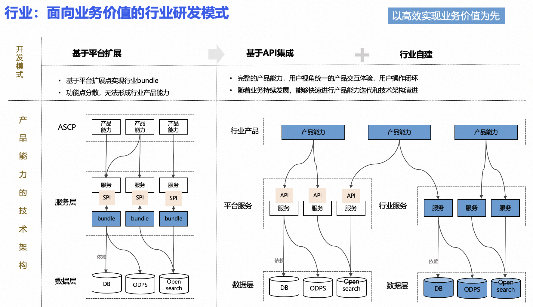 行业供应链能力建设_sdp交易决策-CSDN博客