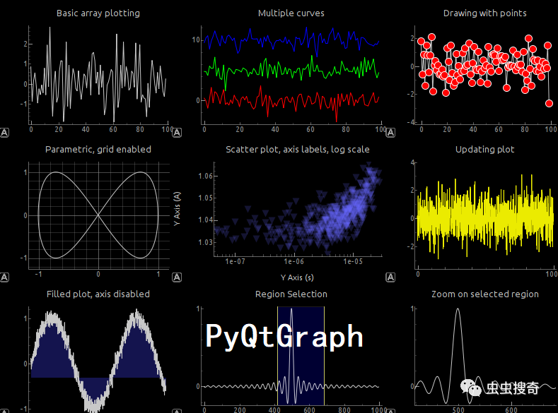 使用PyQtGraph 自定义绘图