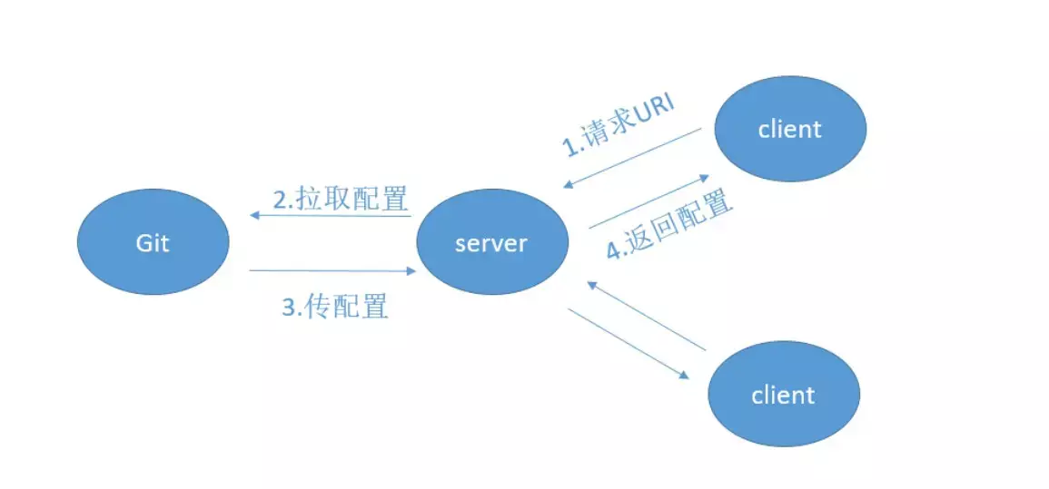 全网最详细 Spring Cloud 入门总结