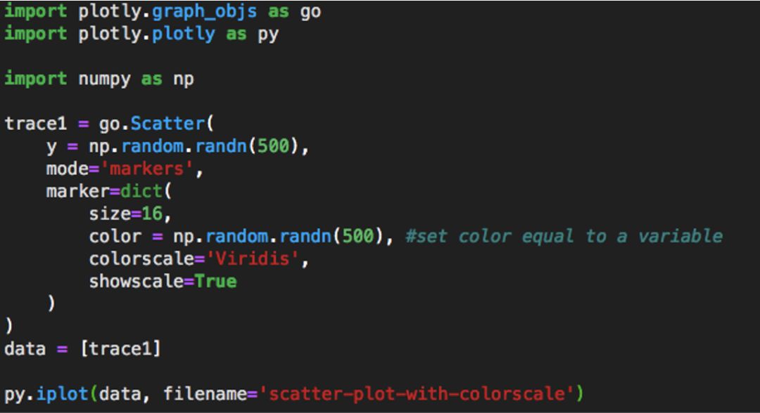 python画图片的直方图_史上最炫酷的Python可视化神器-CSDN博客