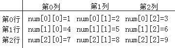 初学者c语言_怎样自学C语言