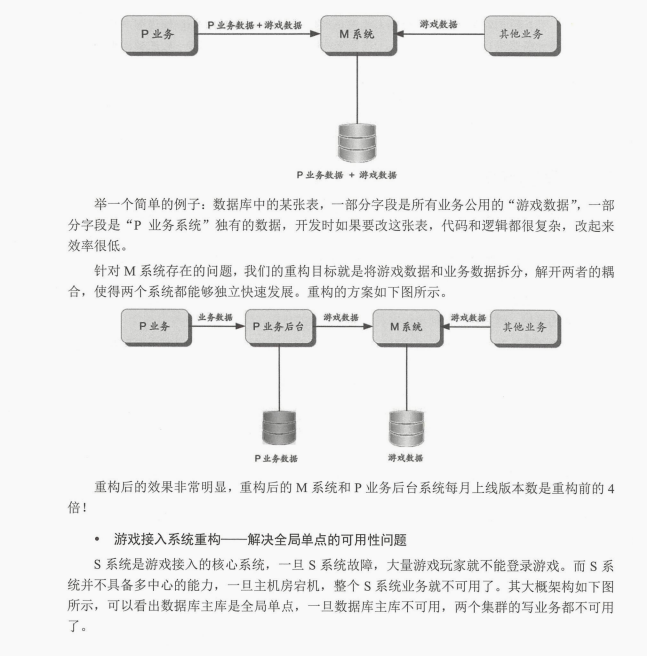 强！腾讯老兵亲荐“从零开始学架构”教你如何成为出色的架构师？