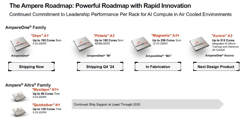 最高 512 个核心，Ampere最新服务器CPU登场，将集成AI加速!_服务器_03