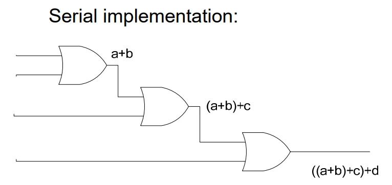 Parallel Prefix Adder 简介-CSDN博客