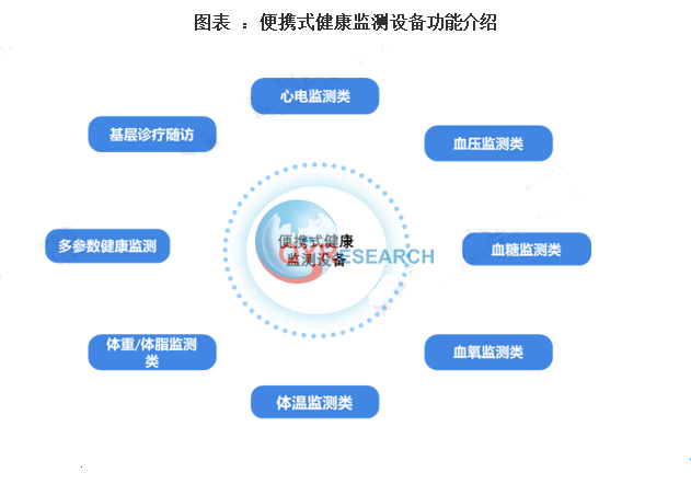 智慧健康监测设备行业分析：中国市场发展潜力巨大