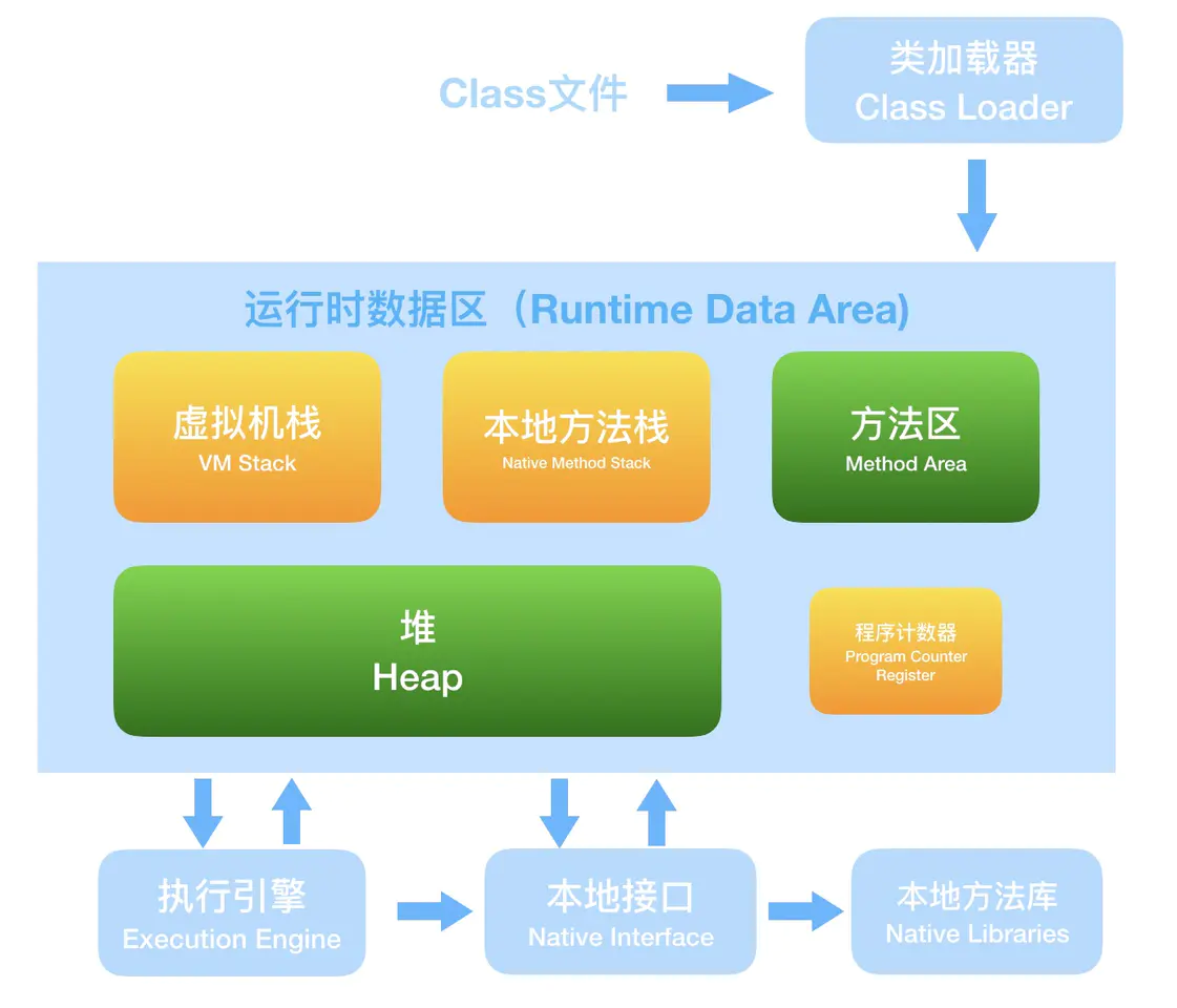 Jvm内存结构与java内存模型 Jmm 百科知识分享 分享身边生活经验blog 程序员秘密 程序员秘密