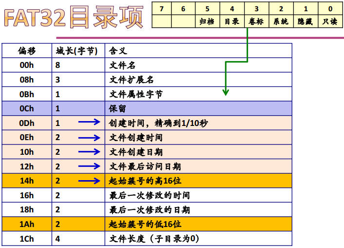 操作系统春招面试复习之：文件管理插图28