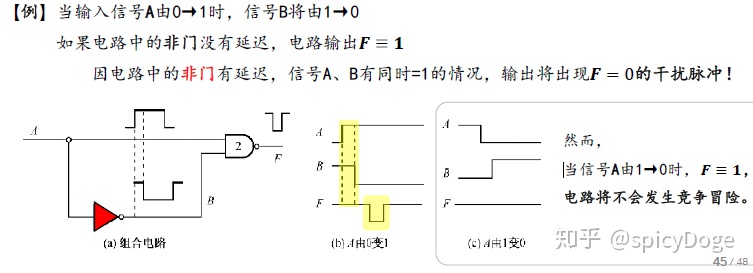 卡诺图唯一性图片