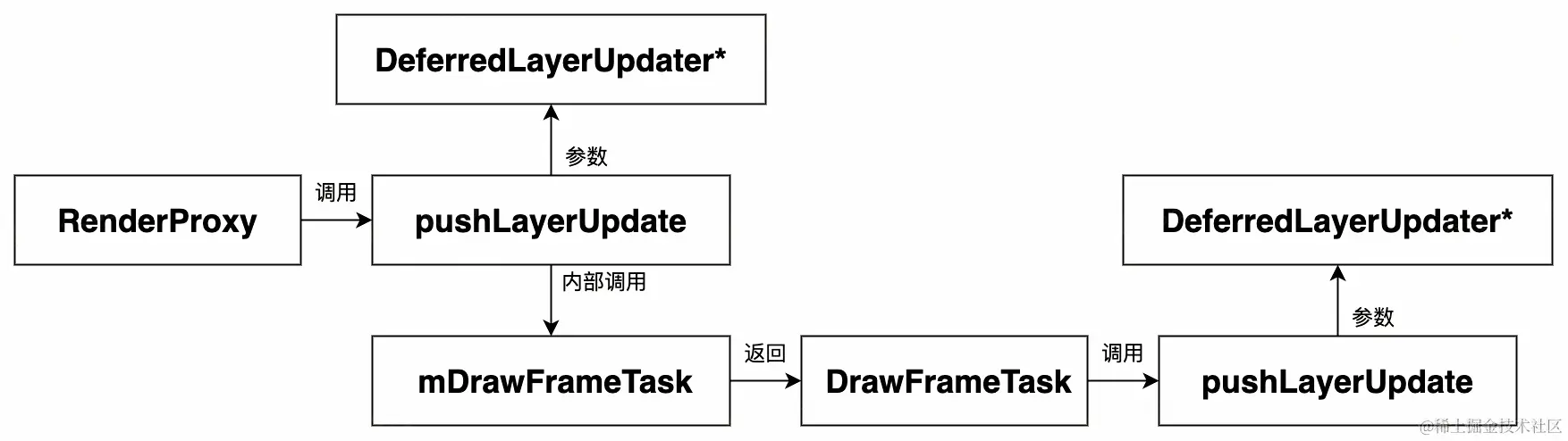 UML 图 (38)_edit_505775537061885.jpg