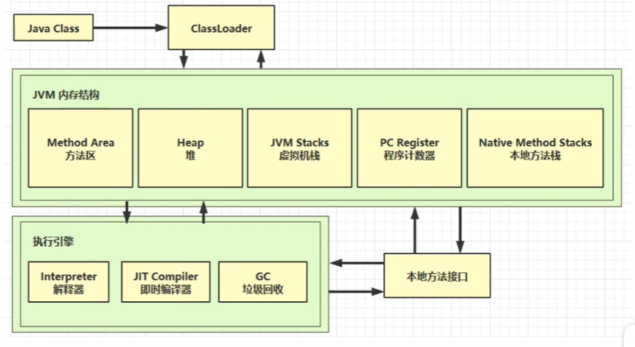 【<span style='color:red;'>JVM</span>】<span style='color:red;'>JVM</span><span style='color:red;'>概述</span>