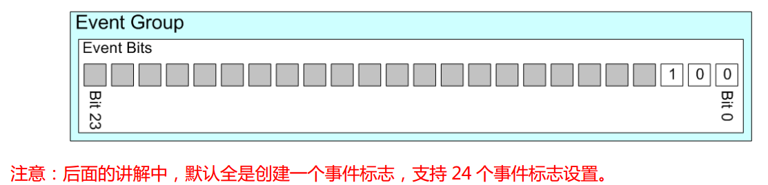 【freeRTOS】操作系统之四-事件标志组