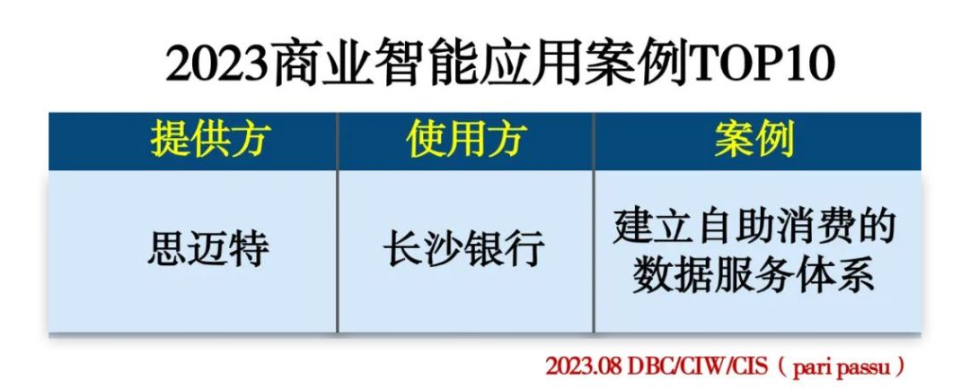 影响力再度提升，Smartbi多次蝉联Gartner、IDC等权威认可