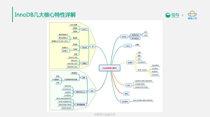 tablestore列式存储原理_10分钟搞透：技术人必会的MySQL体系结构与存储引擎！