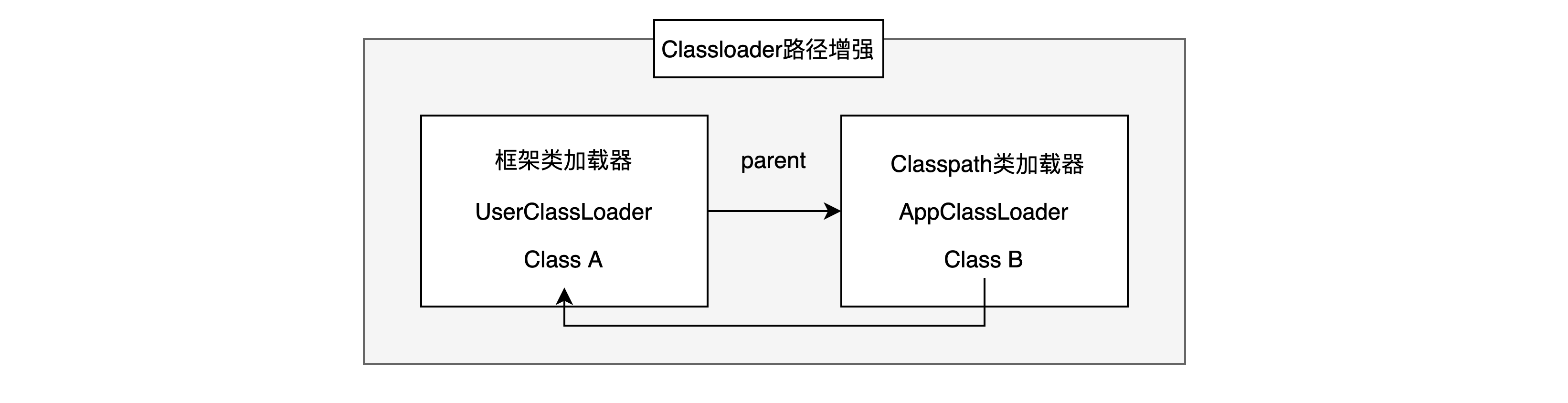 图 15