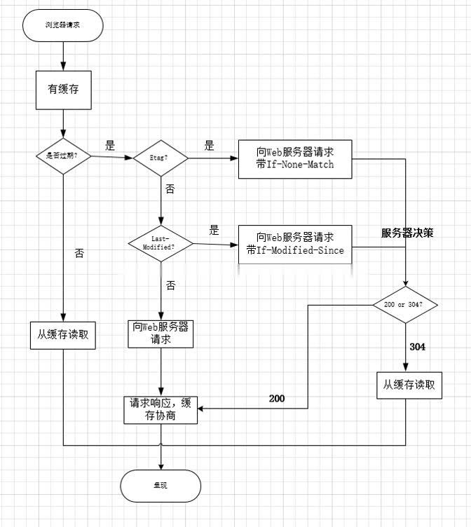 用户信息填写web代码_Web前端常见问题汇总