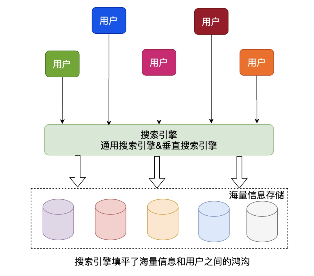 神马搜索引擎的优点是什么_神马搜索引擎的优点是什么意思 神马搜刮引擎的长处是什么_神马搜刮引擎的长处是什么意思（搜索引擎神马是什么意思） 神马词库