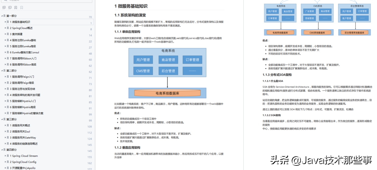 Alibaba针对“金九银十”推出的《Java岗位面试清单》，全是考点