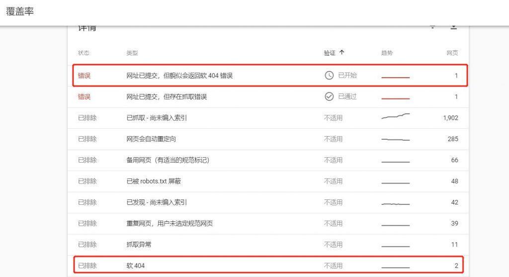 google 站长工具提示错误