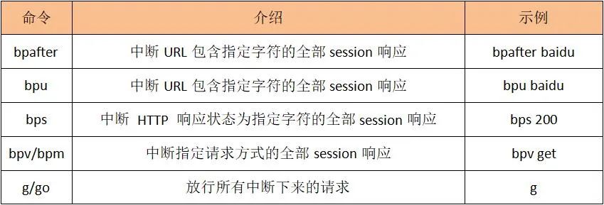 手把手教你如何使用Fiddler及使用图文详解