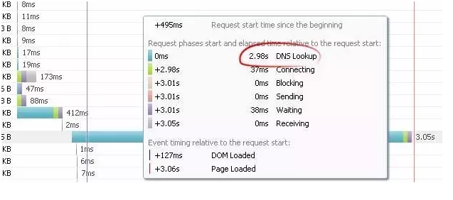 html载入很慢如何优化,优化页面加载速度的方法 js css使用外部引入-CSDN博客