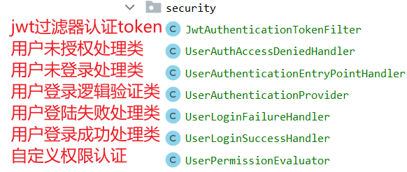 Spring Security + <span style='color:red;'>JWT</span> 实现登录<span style='color:red;'>认证</span>和<span style='color:red;'>权限</span>控制